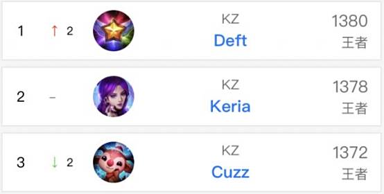 澳超半场：克莱因远射中柱，阿德莱德联暂0-0布里斯班狮吼